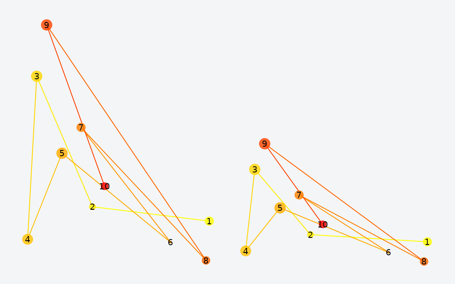 Original (left) vs. scaled (right) scanpath.