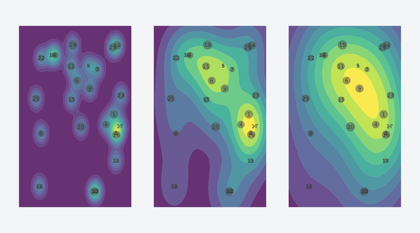 Effect of bandwidth: narrow (20), medium (60), and wide (100).