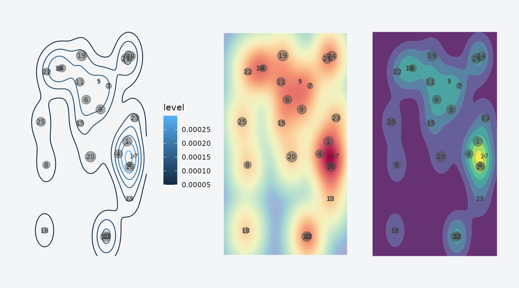 Three density visualizations: contour, raster, and filled contour.