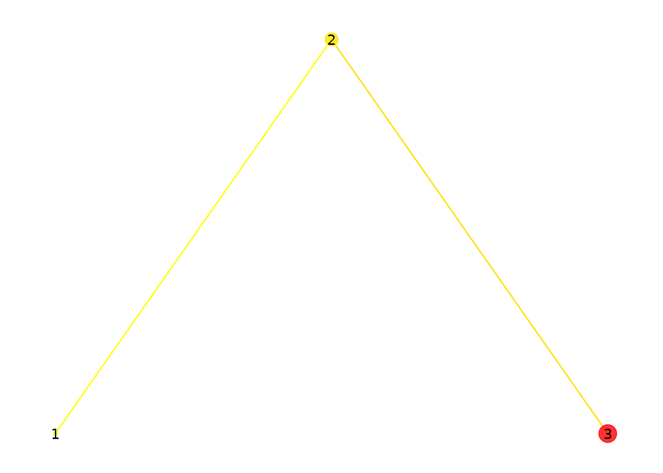 Three fixations. Point size reflects duration; color reflects onset time (yellow = early, red = late).