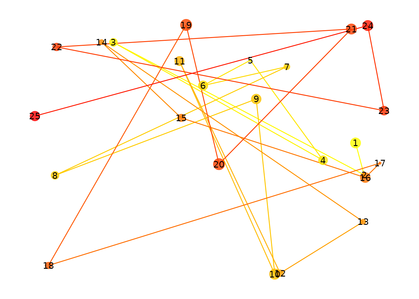 25 randomly placed fixations.