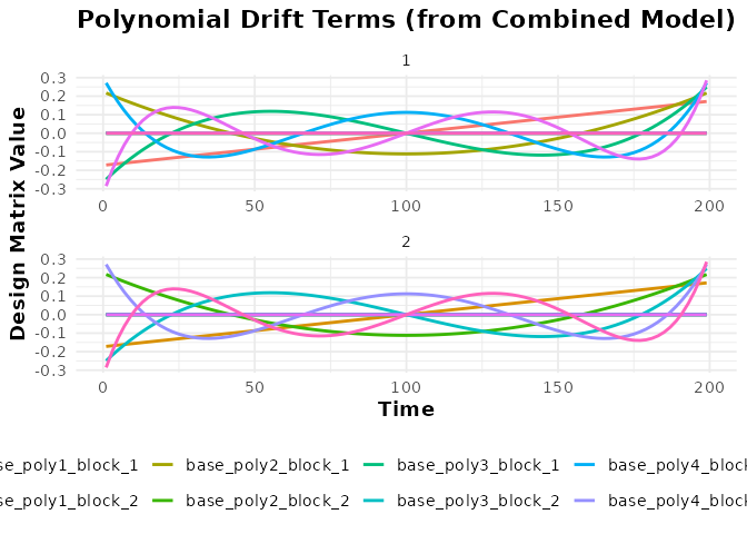 Combined baseline model plots: polynomial drift and nuisance terms per run.