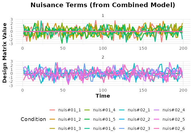 Combined baseline model plots: polynomial drift and nuisance terms per run.