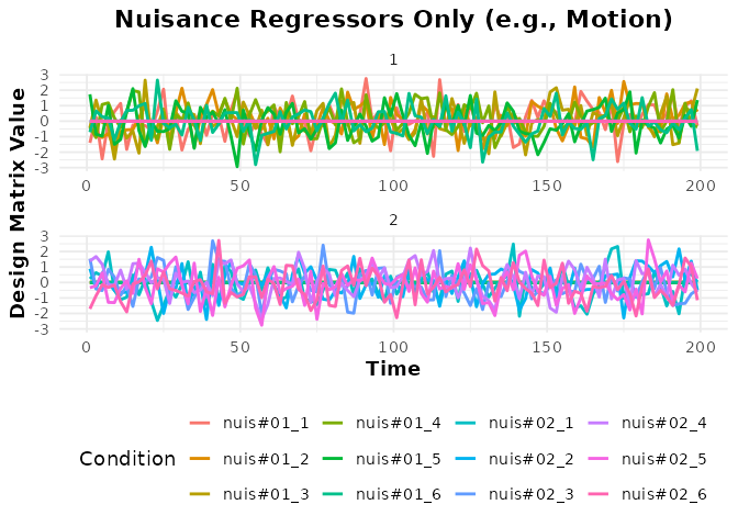 Example nuisance regressors (e.g., motion) plotted per run over time.
