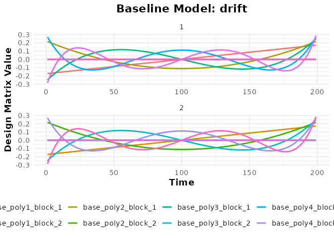Baseline drift regressors (poly, bs, ns) plotted per run over time.