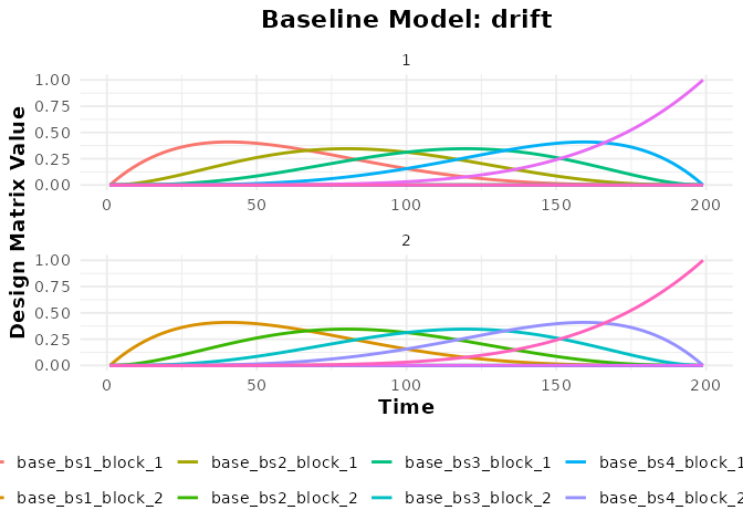 Baseline drift regressors (poly, bs, ns) plotted per run over time.