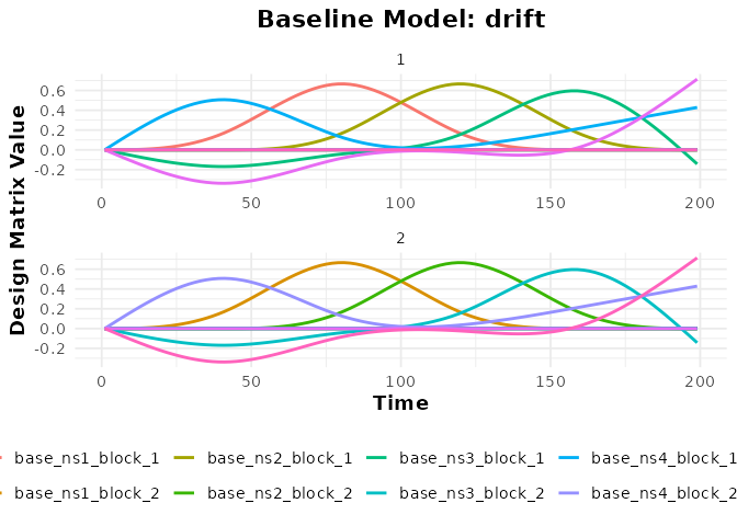 Baseline drift regressors (poly, bs, ns) plotted per run over time.