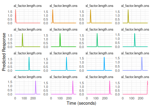 Trialwise regressors (one per trial) plotted over time with optional mean column.