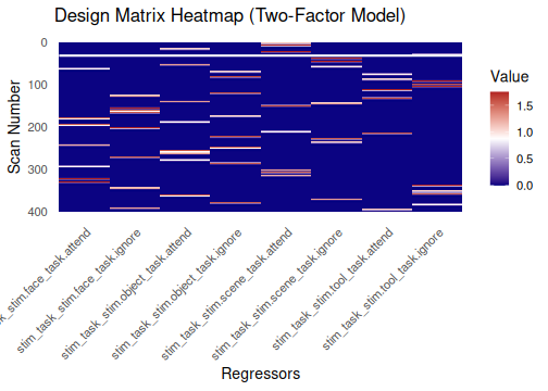 Heatmap visualization of event-model design matrix columns across scans.