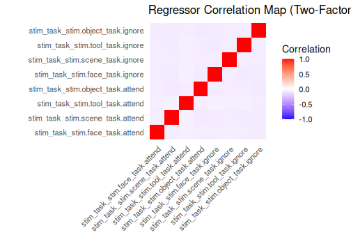 Heatmap visualization of event-model design matrix columns across scans.