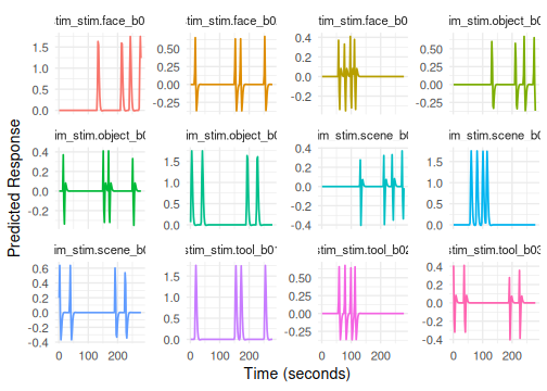 Regressors generated using different HRF bases (SPMG, Gaussian, spline/tent).