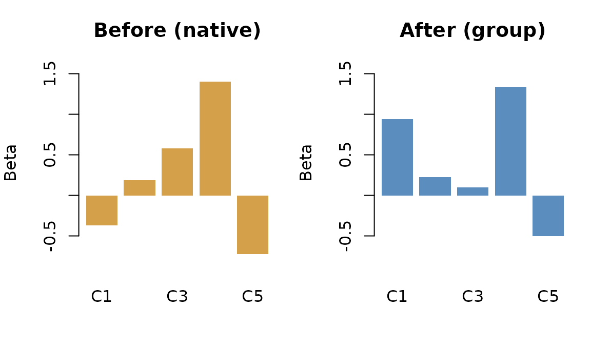 Betas before (native space) and after (group space) alignment for subject 1, condition 1.