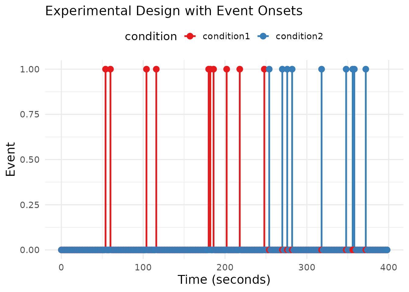 Figure illustrating model, design, or results; see caption and text for details.