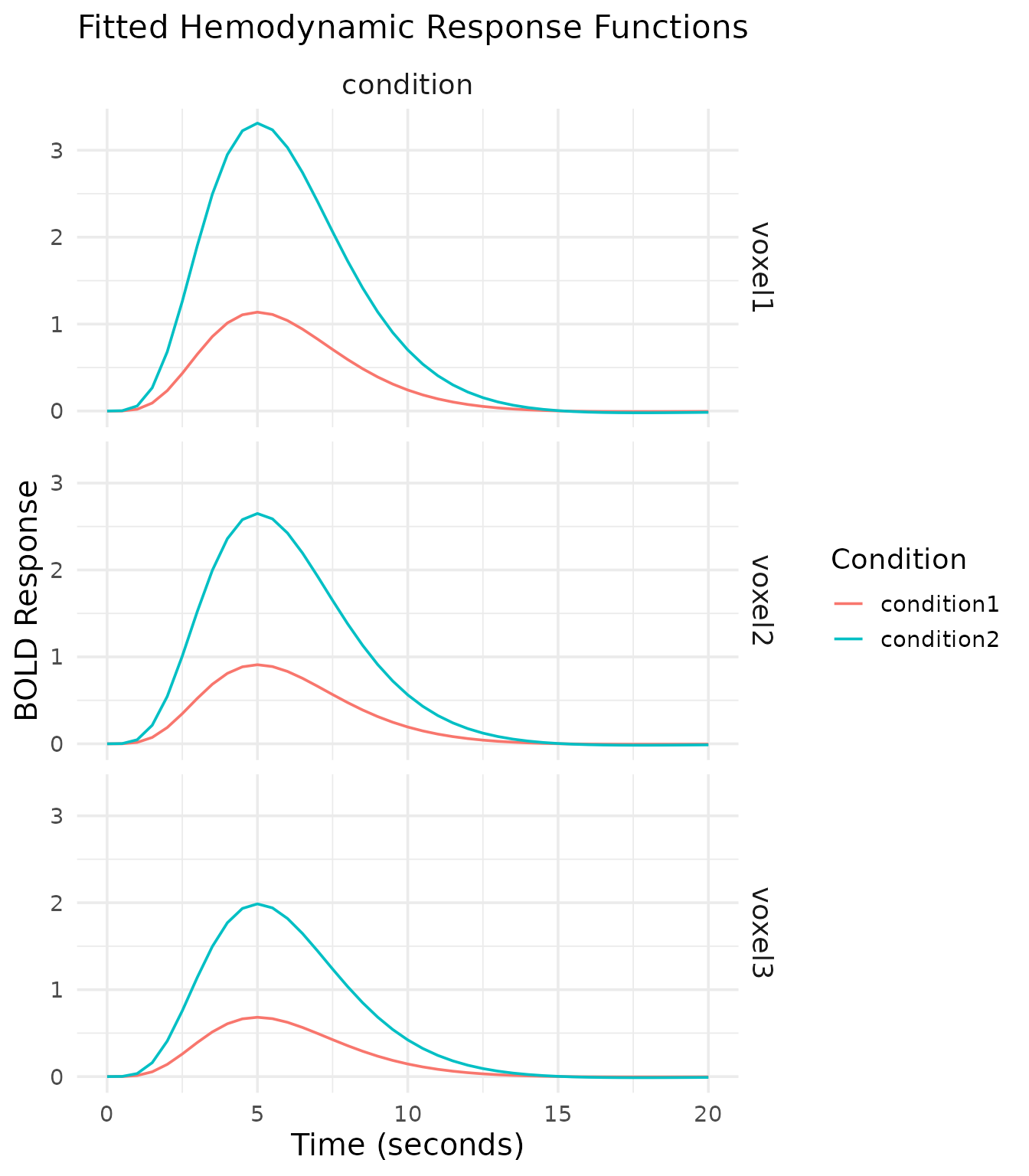 Figure illustrating model, design, or results; see caption and text for details.