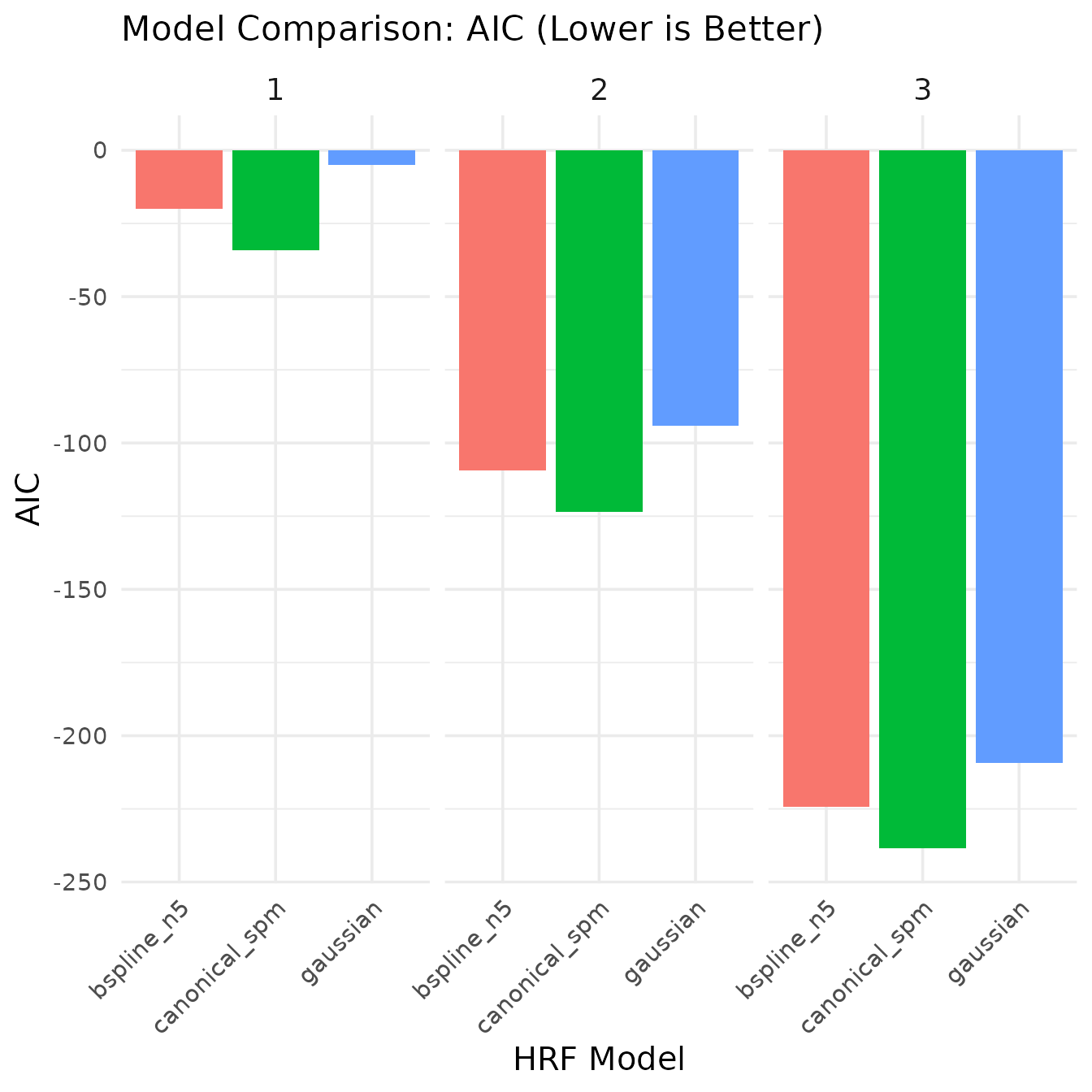 Figure illustrating model, design, or results; see caption and text for details.