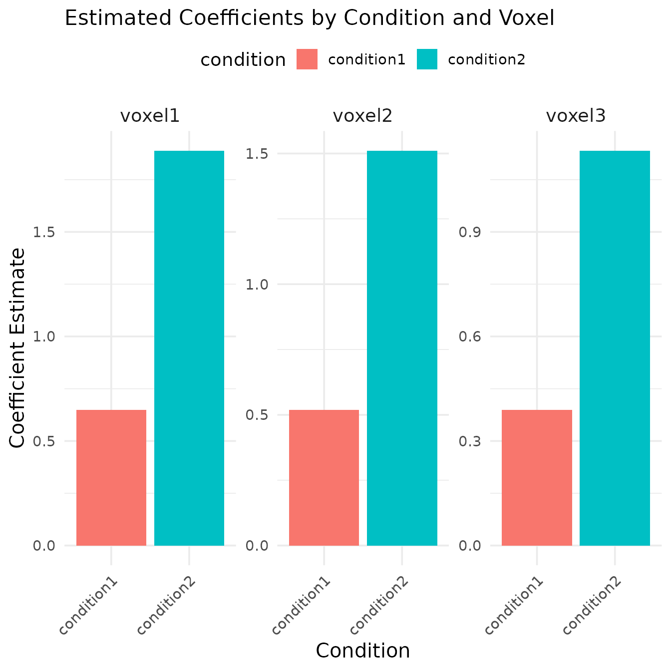 Figure illustrating model, design, or results; see caption and text for details.