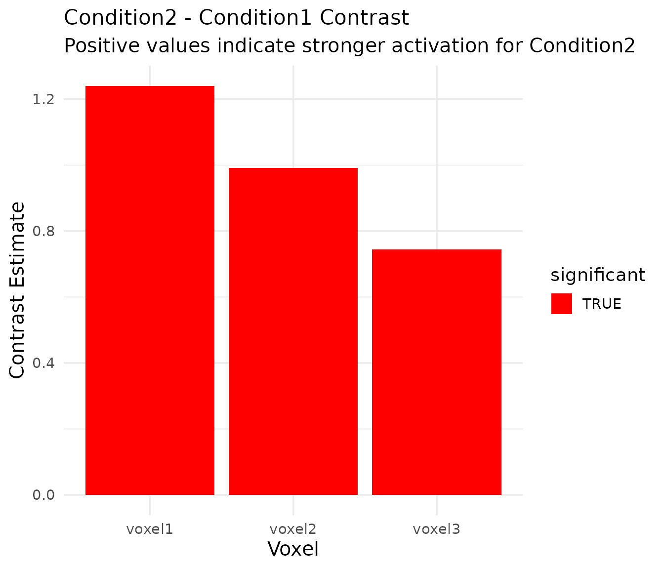 Figure illustrating model, design, or results; see caption and text for details.
