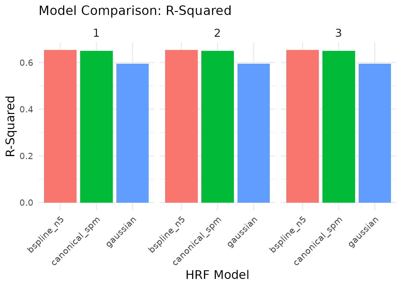 Figure illustrating model, design, or results; see caption and text for details.
