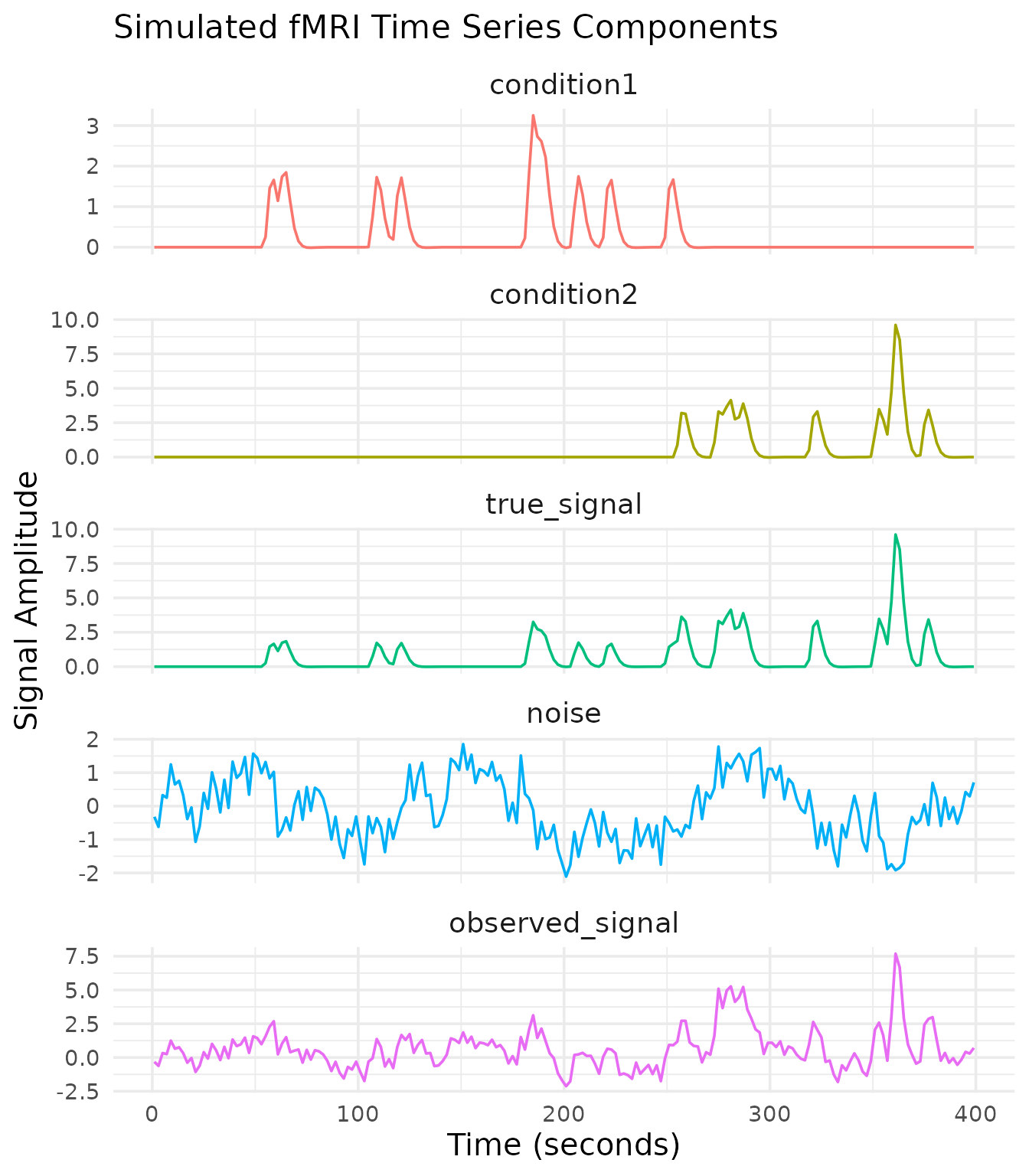 Figure illustrating model, design, or results; see caption and text for details.