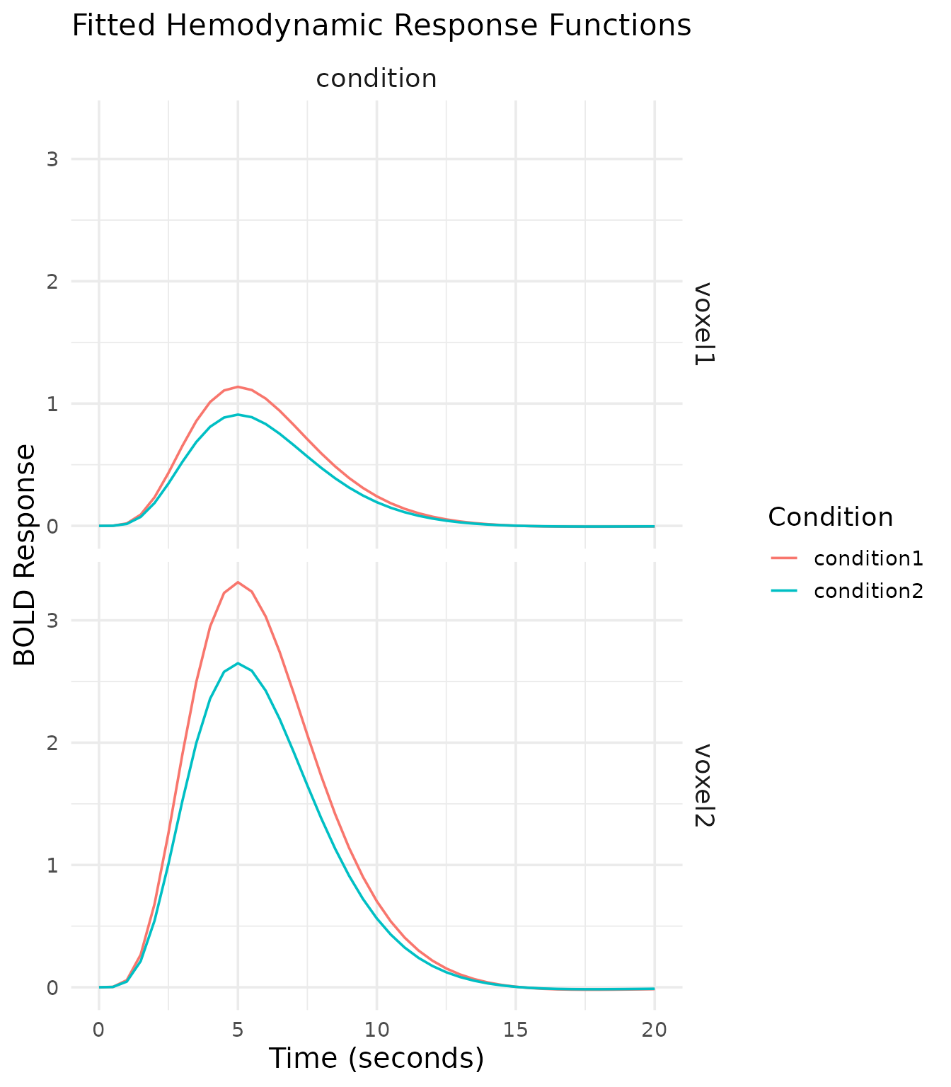 Figure illustrating model, design, or results; see caption and text for details.