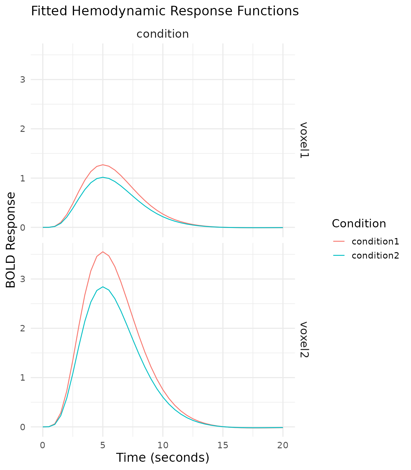 Figure illustrating model, design, or results; see caption and text for details.