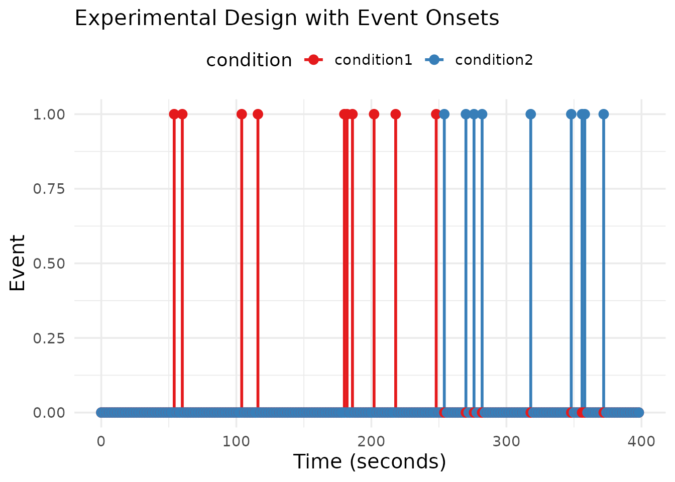 Figure illustrating model, design, or results; see caption and text for details.