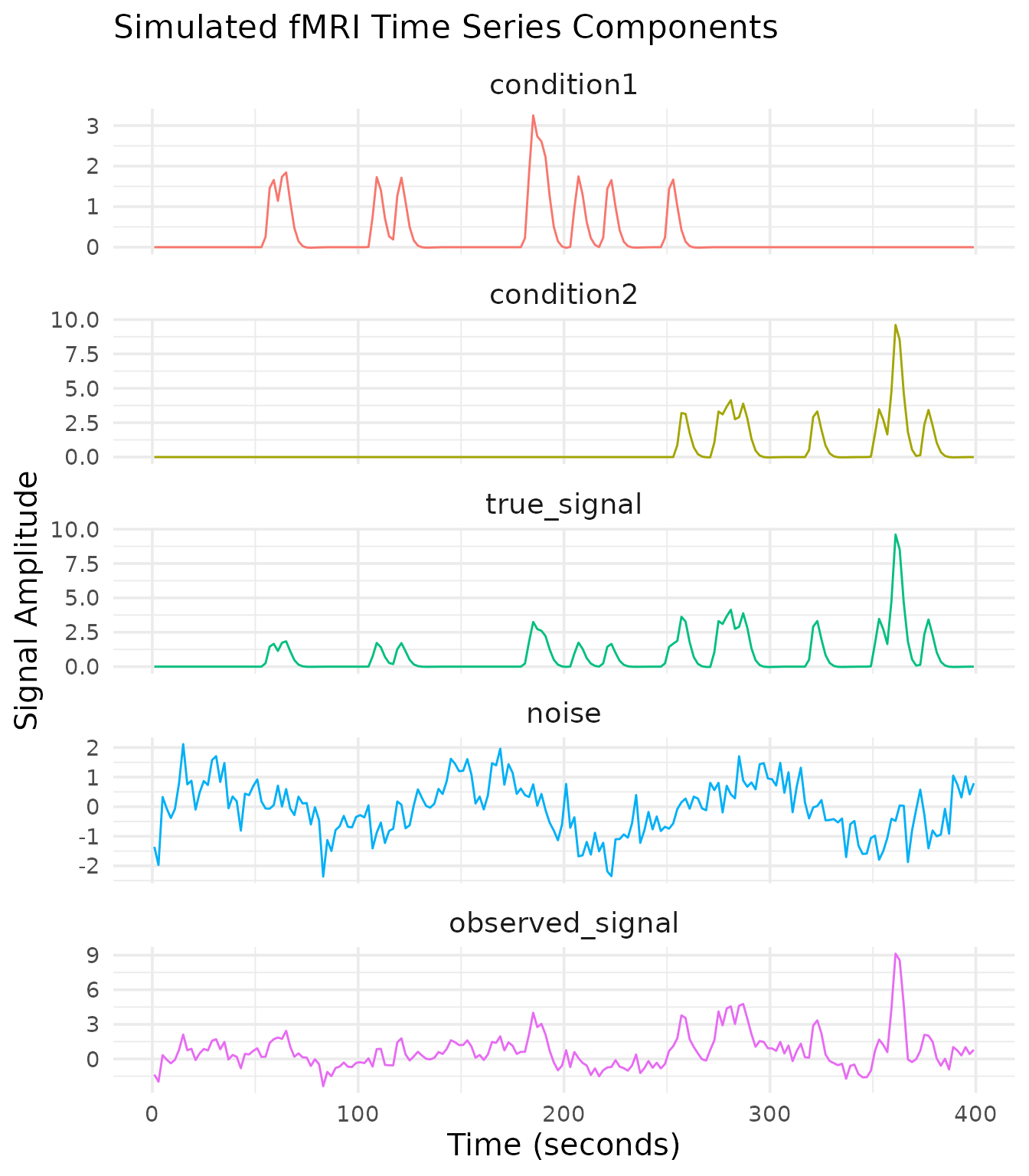 Figure illustrating model, design, or results; see caption and text for details.
