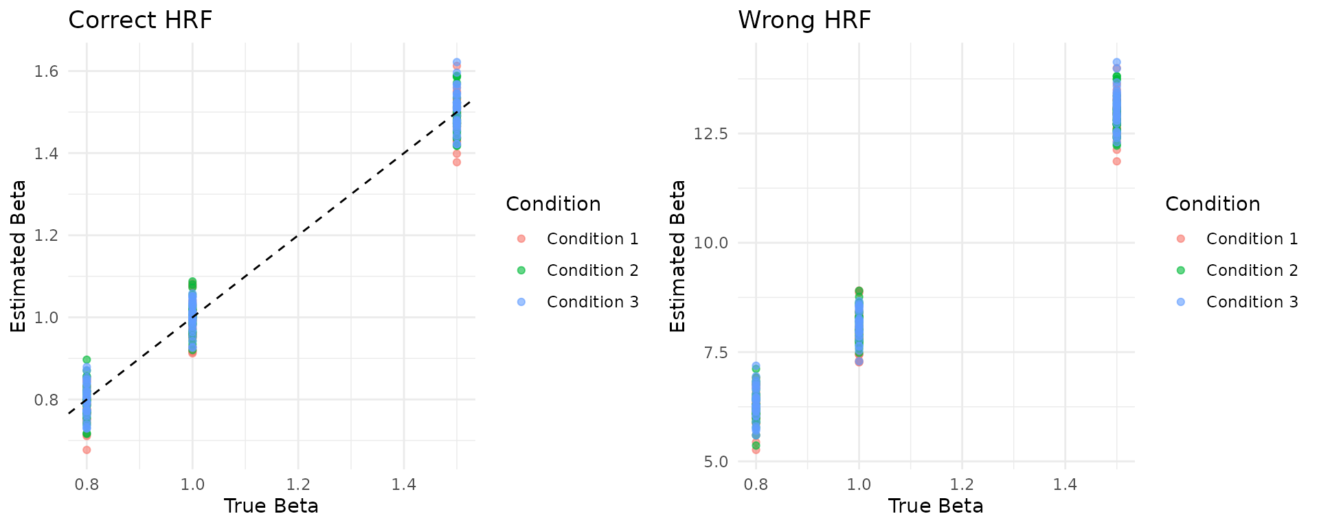 Figure illustrating dataset structure or evaluation results; see caption and text for details.
