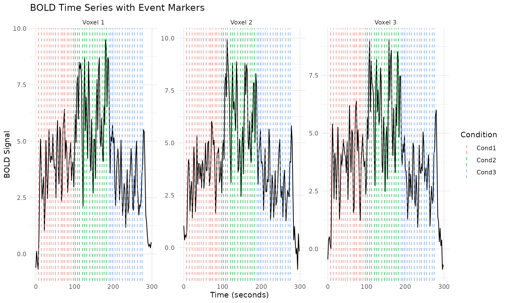 Figure illustrating dataset structure or evaluation results; see caption and text for details.