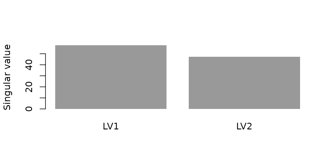 Singular values of the generalized cross-product.