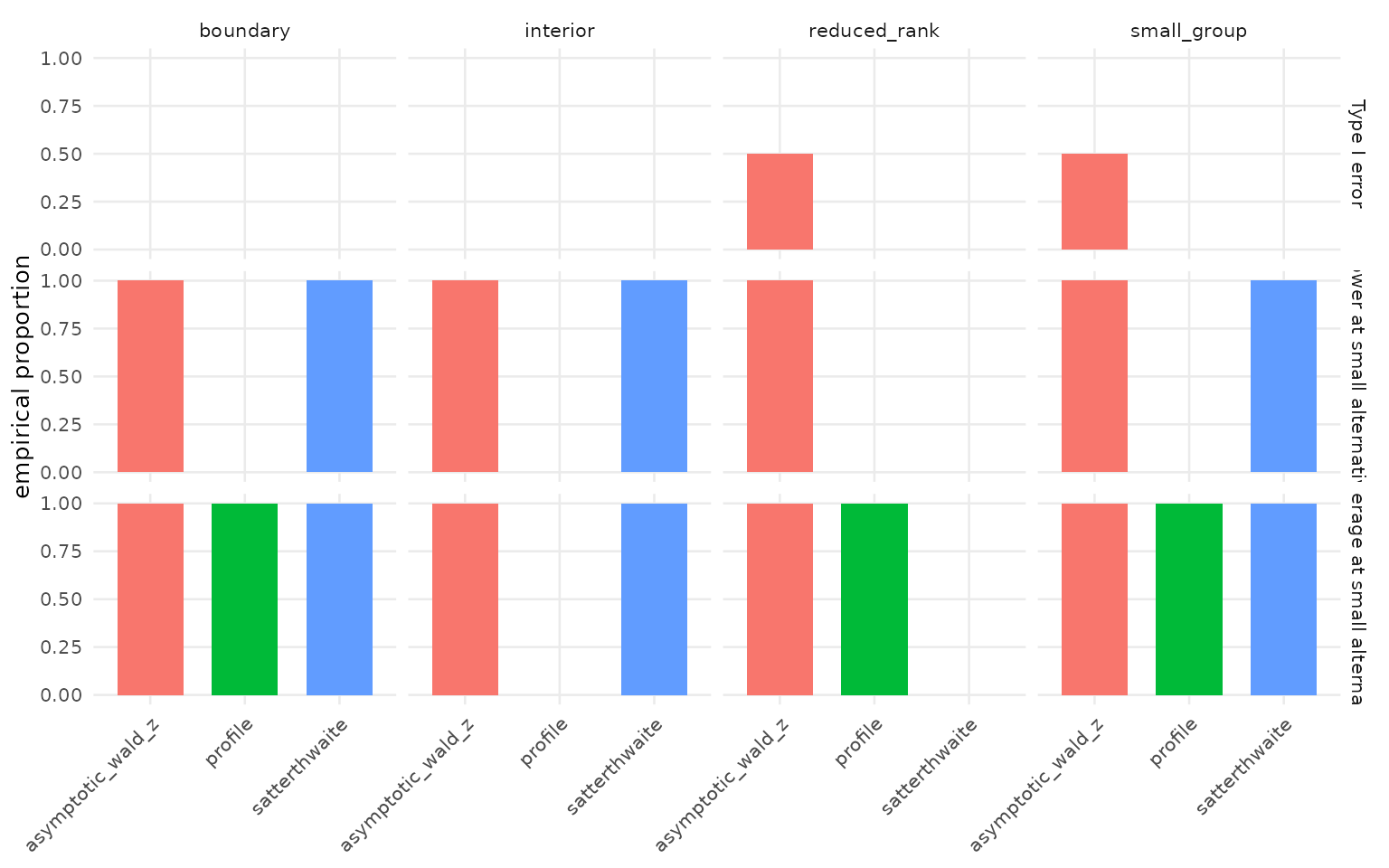 Inference simulation metrics by method and fixture.
