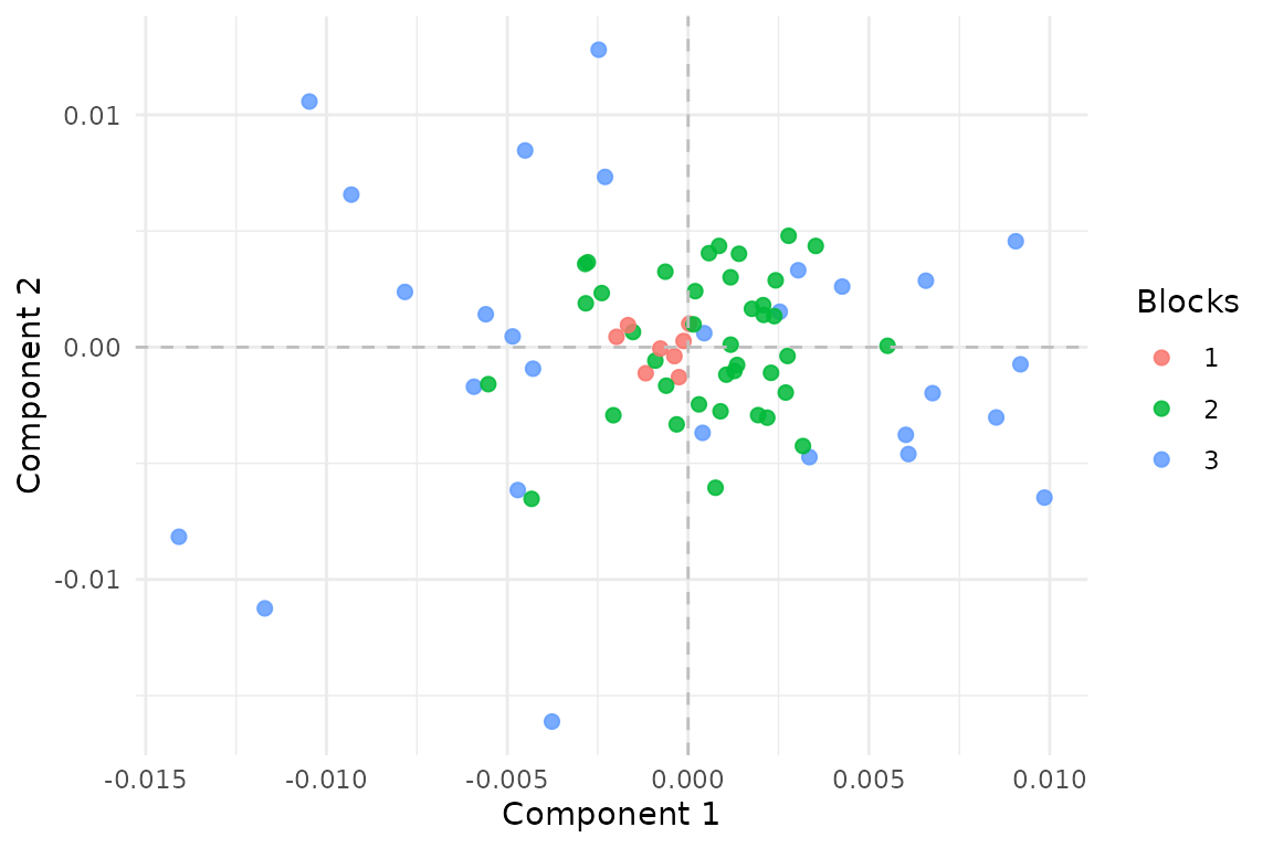 Aligned MCCA scores over the latent reference rows. Darker coverage means more blocks contribute to that row.