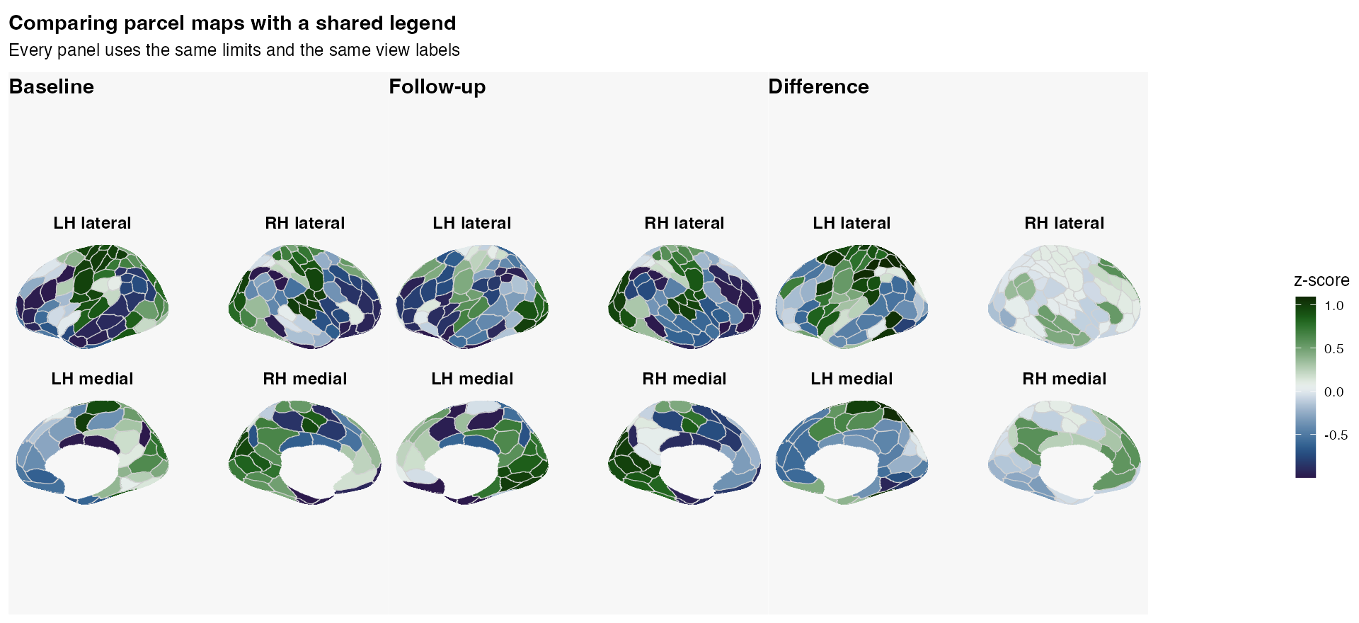 Three Schaefer parcel maps arranged in one row: baseline, follow-up, and difference. Each map contains lateral and medial views of both hemispheres and all use one vertical z-score colorbar.