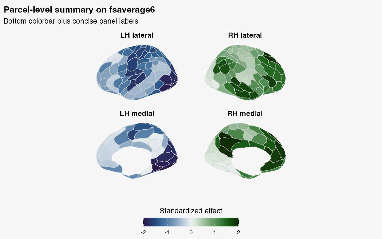 Schaefer parcels on left and right inflated hemispheres in lateral and medial views, coloured by one value per parcel with a horizontal standardized-effect colorbar.