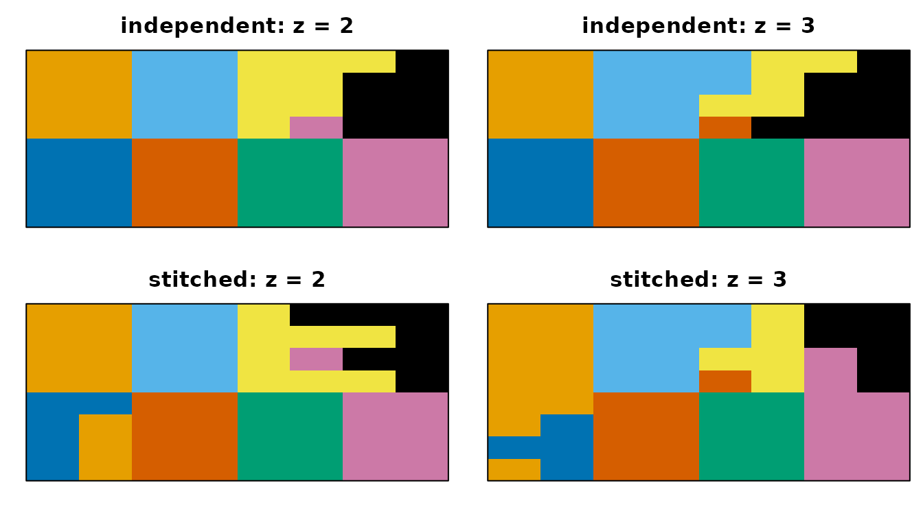 Four maps compare slices two and three under independent-slice and stitched graph topologies.