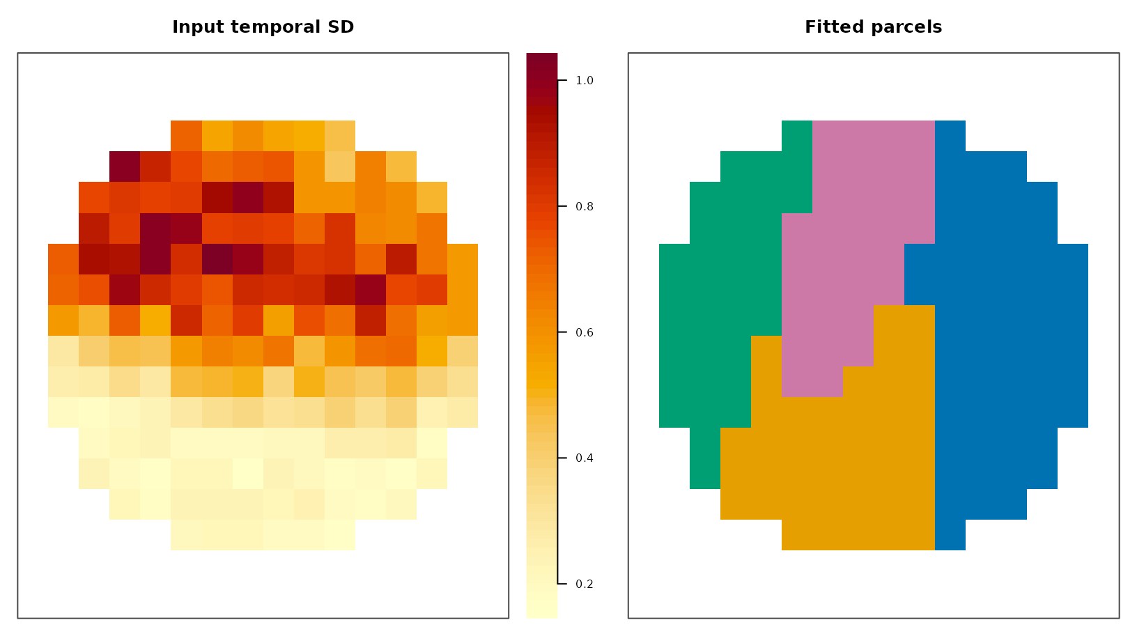 An axial heat map of temporal standard deviation with a numbered color bar beside a categorical four-parcel map, all within an ellipsoidal mask.