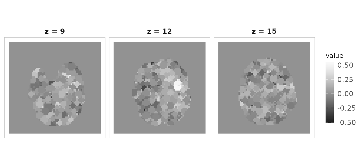 Three axial slices of a searchlight correlation map with one bright cluster.