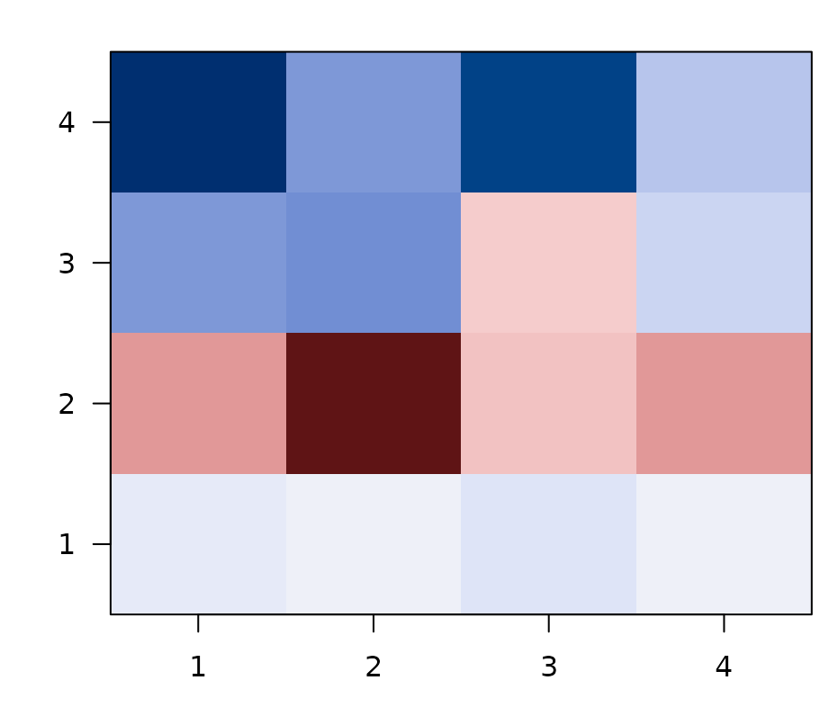 Asymmetric ROI x ROI cross-connectivity. Rows are source ROIs (the geometry learned there), columns are target ROIs (the geometry observed there). Diagonal = within-ROI feature-RSA fit; off-diagonals = cross-ROI generalization.