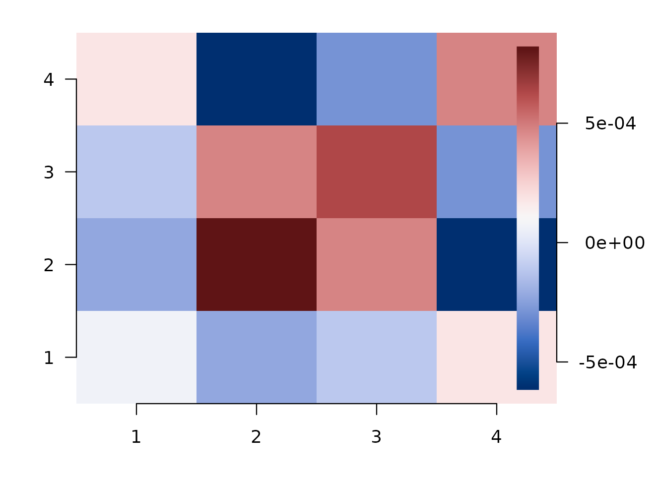 ROI-by-ROI model-space connectivity. Diagonal = model-explained strength; off-diagonal = shared geometry through your model RDMs.