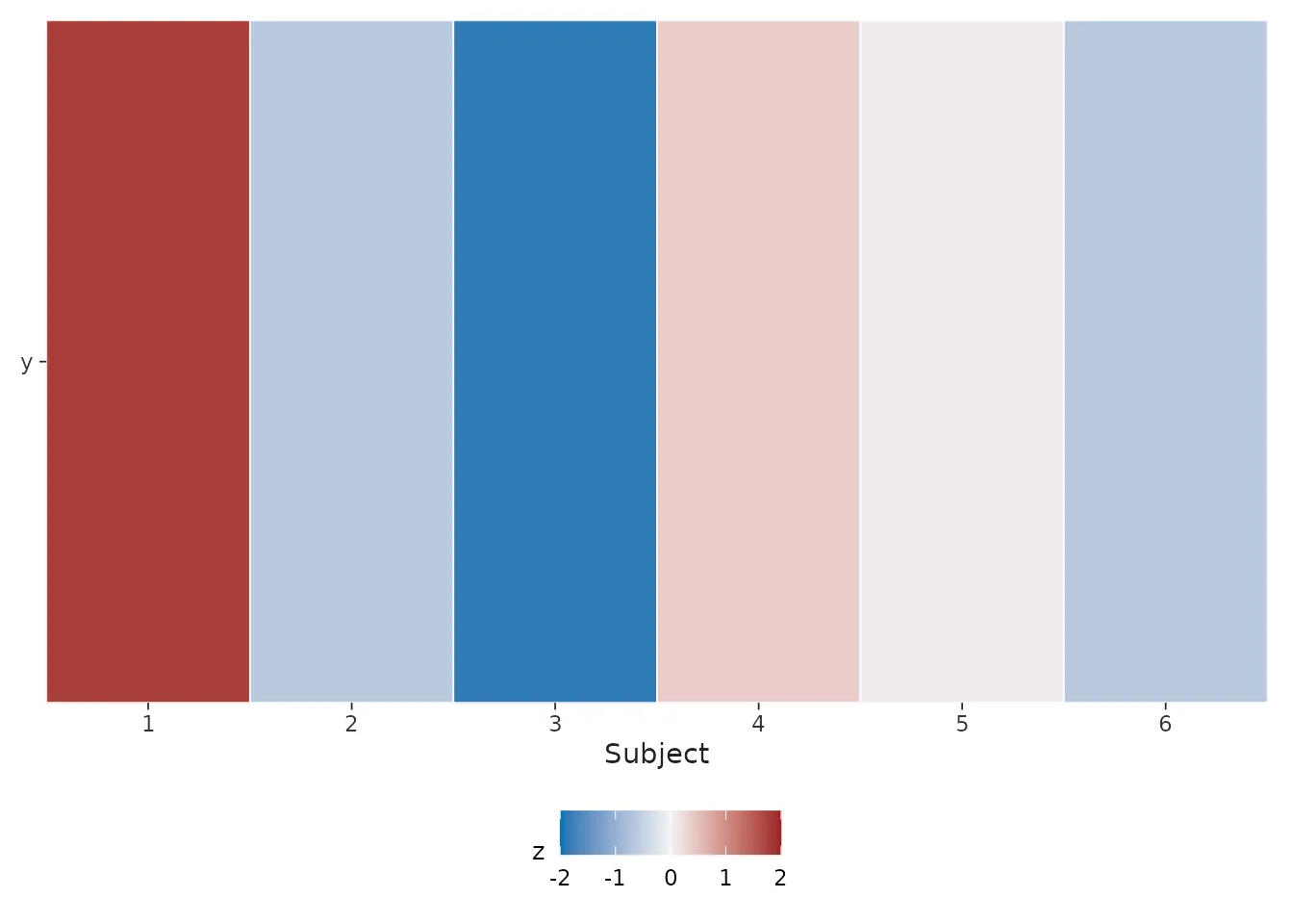 Heatmap of individual deviation scores across observations and outcomes.