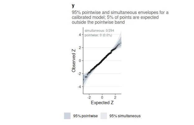 Quantile-quantile plot of held-out normal scores against the standard normal.
